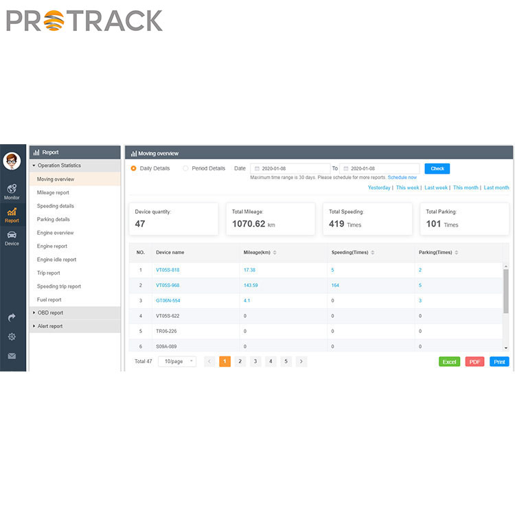 Sistema de rastreamento de veículos de gerenciamento de frota on-line