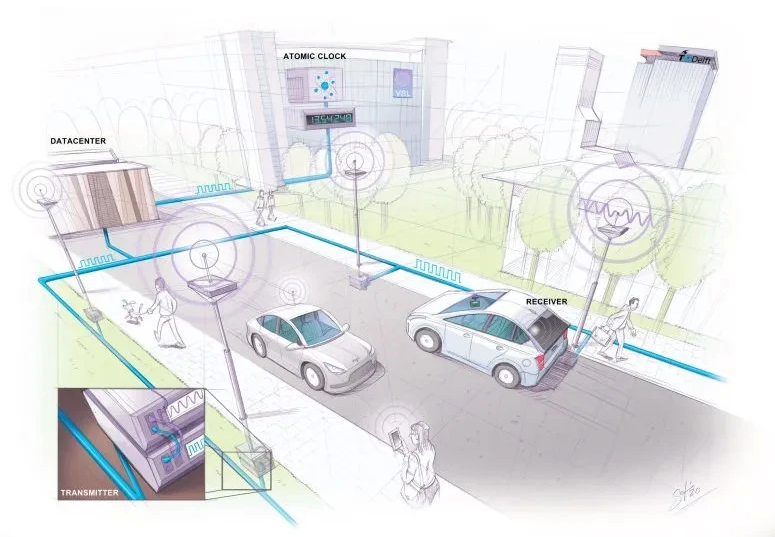 Mais preciso que o GPS: novo sistema de navegação com precisão de 10 centímetros