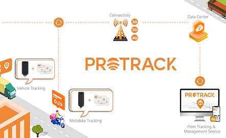 PROTRACK: Elevando o rastreamento GPS por meio do gerenciamento unificado